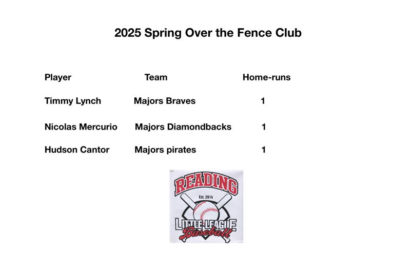 2025 Over the Fence Club