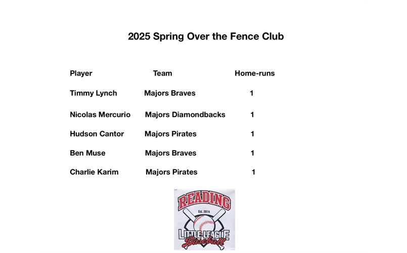2025 Over the Fence Club