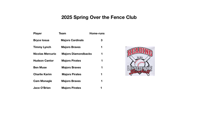 2025 Over the Fence Club
