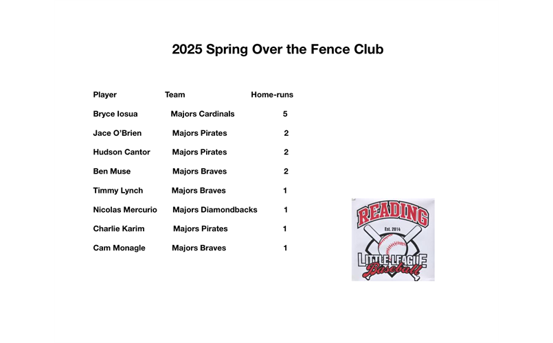 2025 Over the Fence Club