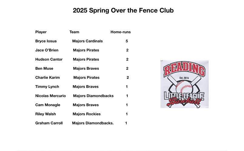2025 Over the Fence Club